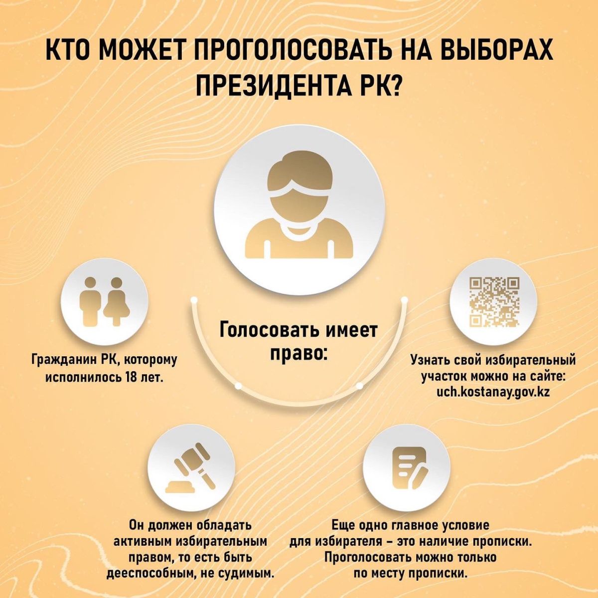 Выборы президента. Важен голос каждого!